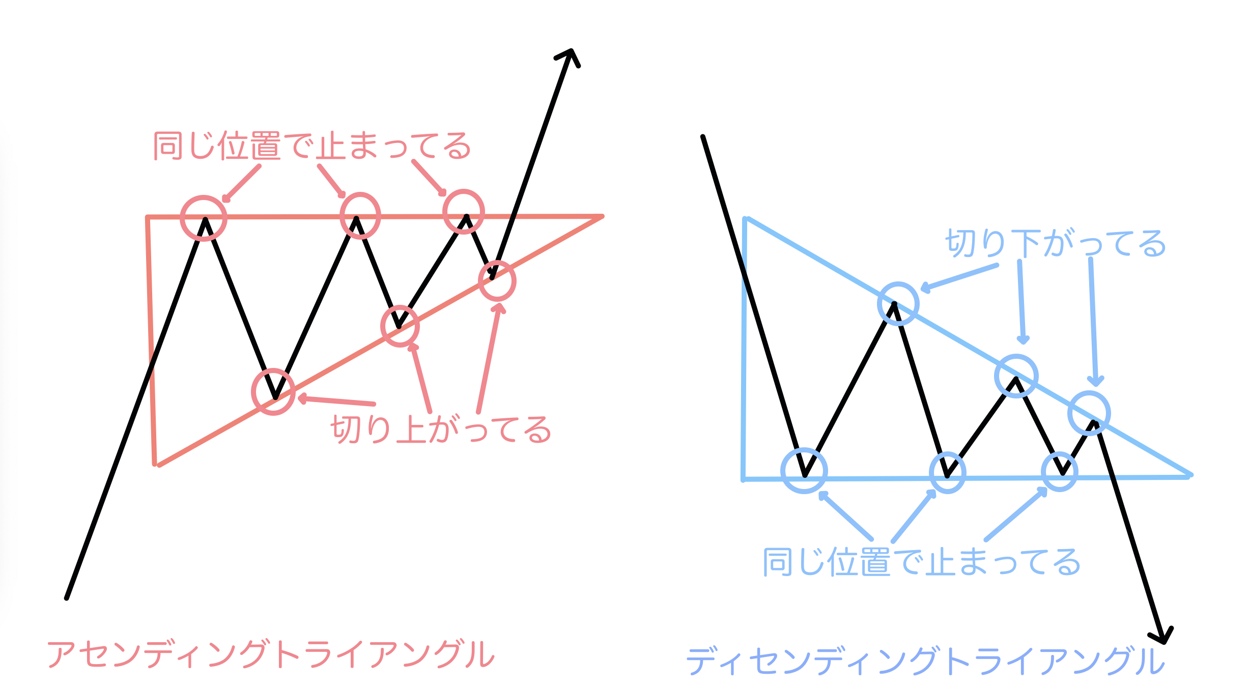 最低限覚えておくべきレンジの形2選(おまけ付き)