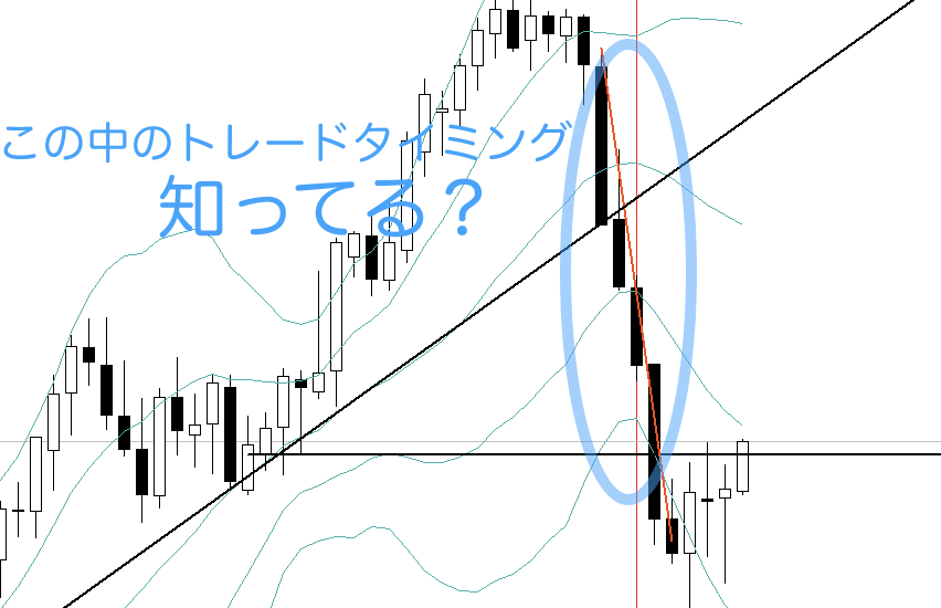 【必読】意味のあるスラストアップ(スラストダウン)を理解してトレードする